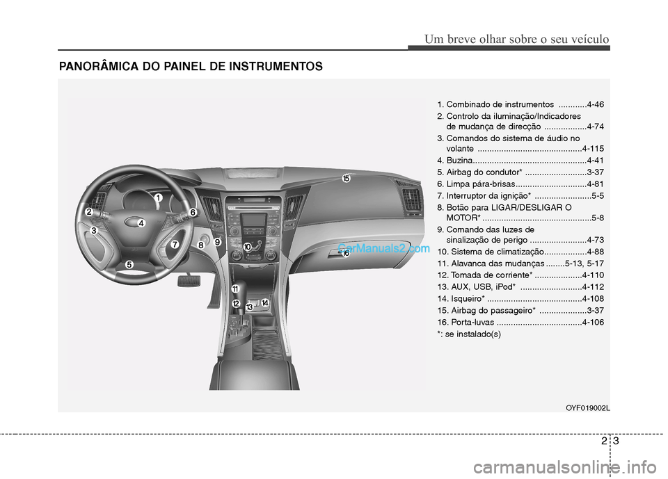 Hyundai Sonata 23
Um breve olhar sobre o seu veículo
PANORÂMICA DO PAINEL DE INSTRUMENTOS
1. Combinado de instrumentos ............4-46 
2. Controlo da iluminação/Indicadores de mudança de direcção ..........