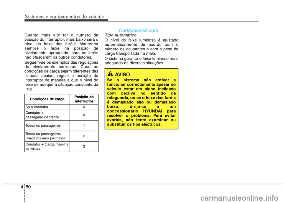 Hyundai Sonata Sistemas e equipamentos do veículo
80
4
Quanto mais alto for o número da
posição do interruptor, mais baixo será o
nível do feixe dos faróis. Mantenha
sempre o feixe na posição de
nivelament Hyundai Sonata Sistemas e equipamentos do veículo
80
4
Quanto mais alto for o número da
posição do interruptor, mais baixo será o
nível do feixe dos faróis. Mantenha
sempre o feixe na posição de
nivelament