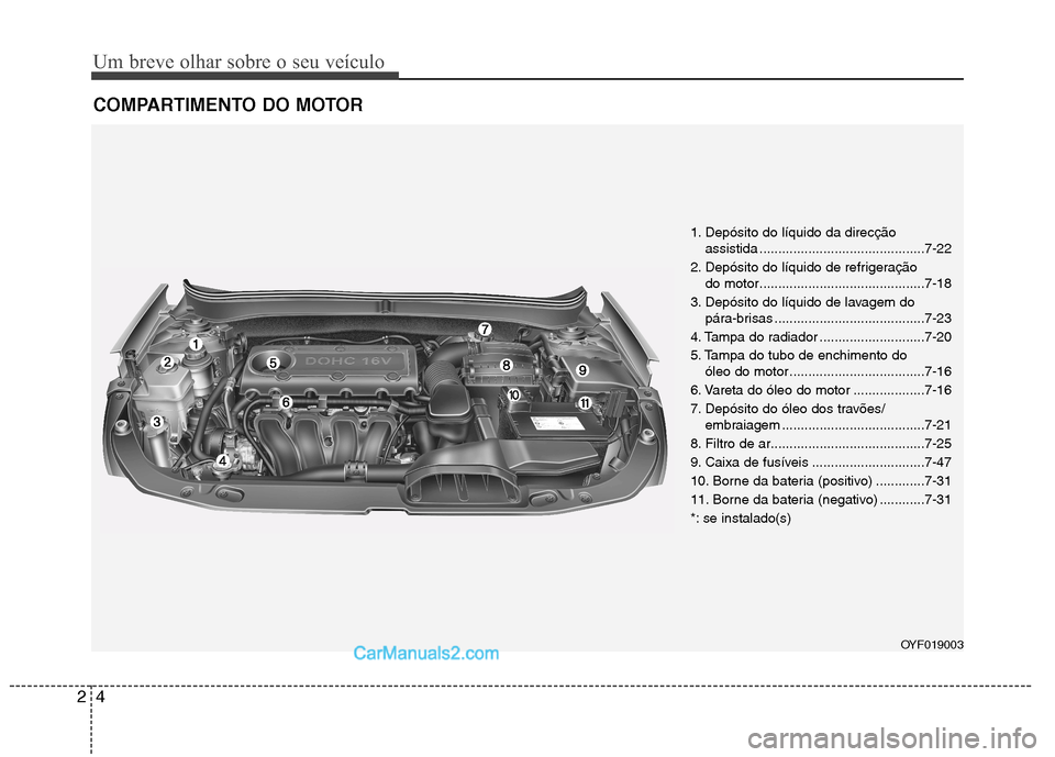 Hyundai Sonata Um breve olhar sobre o seu veículo
4
2
COMPARTIMENTO DO MOTOR
1. Depósito do líquido da direcção
assistida ............................................7-22
2. Depósito do líquido de refrigera Hyundai Sonata Um breve olhar sobre o seu veículo
4
2
COMPARTIMENTO DO MOTOR
1. Depósito do líquido da direcção
assistida ............................................7-22
2. Depósito do líquido de refrigera
