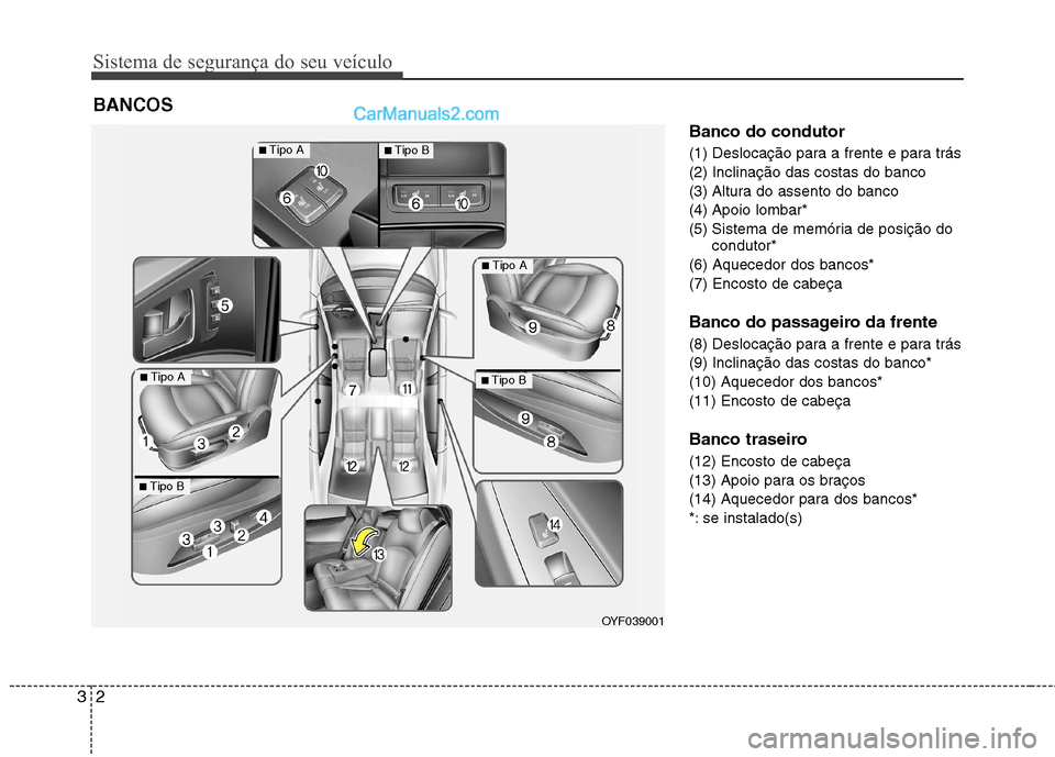 Hyundai Sonata Sistema de segurança do seu veículo
2
3
Banco do condutor
(1) Deslocação para a frente e para trás (2) Inclinação das costas do banco
(3) Altura do assento do banco
(4) Apoio lombar*
(5) Siste Hyundai Sonata Sistema de segurança do seu veículo
2
3
Banco do condutor
(1) Deslocação para a frente e para trás (2) Inclinação das costas do banco
(3) Altura do assento do banco
(4) Apoio lombar*
(5) Siste