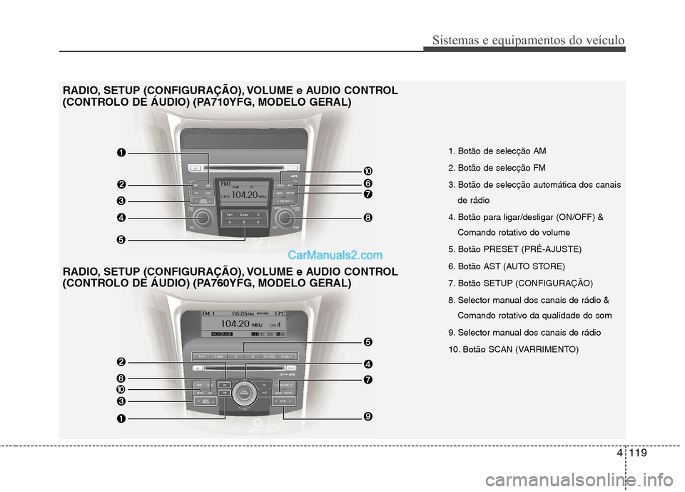 Hyundai Sonata 2011  Manual do proprietário (in Portuguese) 4119
Sistemas e equipamentos do veículo
1. Botão de selecção AM  
2. Botão de selecção FM  
3. Botão de selecção automática dos canaisde rádio
4. Botão para ligar/desligar (ON/OFF) & Coma