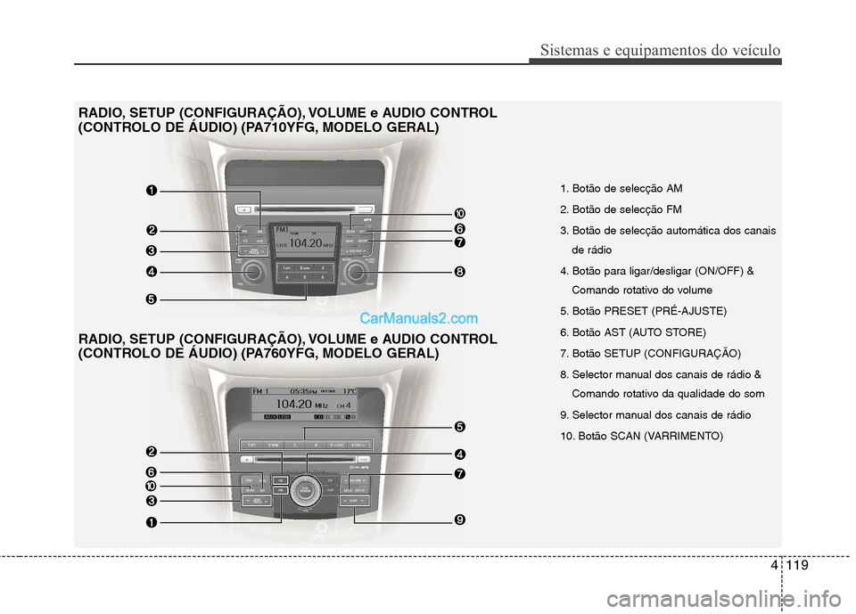 Hyundai Sonata 4119
Sistemas e equipamentos do veículo
1. Botão de selecção AM
2. Botão de selecção FM
3. Botão de selecção automática dos canaisde rádio
4. Botão para ligar/desligar (ON/OFF) & Coma Hyundai Sonata 4119
Sistemas e equipamentos do veículo
1. Botão de selecção AM
2. Botão de selecção FM
3. Botão de selecção automática dos canaisde rádio
4. Botão para ligar/desligar (ON/OFF) & Coma