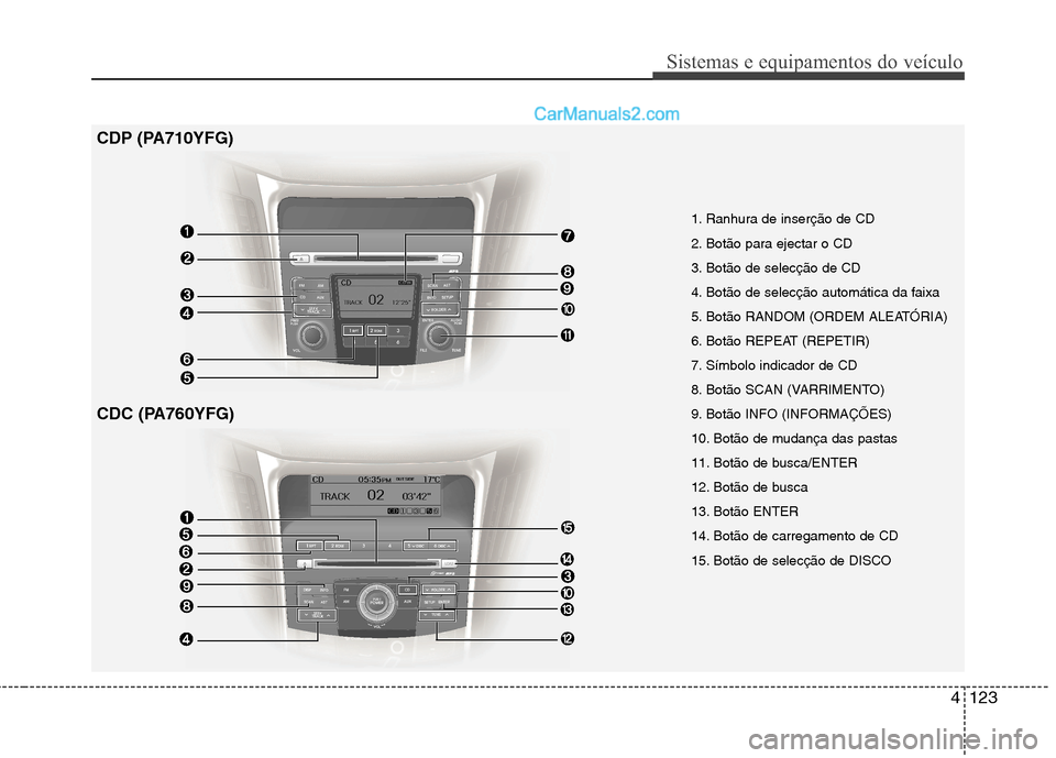 Hyundai Sonata 4123
Sistemas e equipamentos do veículo
1. Ranhura de inserção de CD
2. Botão para ejectar o CD
3. Botão de selecção de CD
4. Botão de selecção automática da faixa
5. Botão RANDOM (ORDEM Hyundai Sonata 4123
Sistemas e equipamentos do veículo
1. Ranhura de inserção de CD
2. Botão para ejectar o CD
3. Botão de selecção de CD
4. Botão de selecção automática da faixa
5. Botão RANDOM (ORDEM