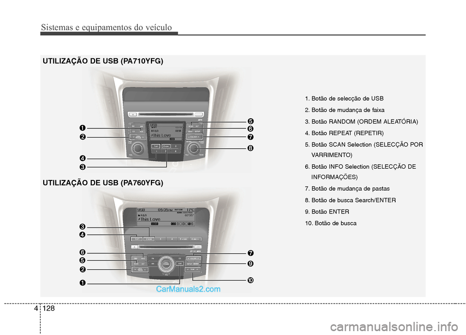 Hyundai Sonata Sistemas e equipamentos do veículo
128
4
1. Botão de selecção de USB
2. Botão de mudança de faixa
3. Botão RANDOM (ORDEM ALEATÓRIA)
4. Botão REPEAT (REPETIR)
5. Botão SCAN Selection (SELE Hyundai Sonata Sistemas e equipamentos do veículo
128
4
1. Botão de selecção de USB
2. Botão de mudança de faixa
3. Botão RANDOM (ORDEM ALEATÓRIA)
4. Botão REPEAT (REPETIR)
5. Botão SCAN Selection (SELE