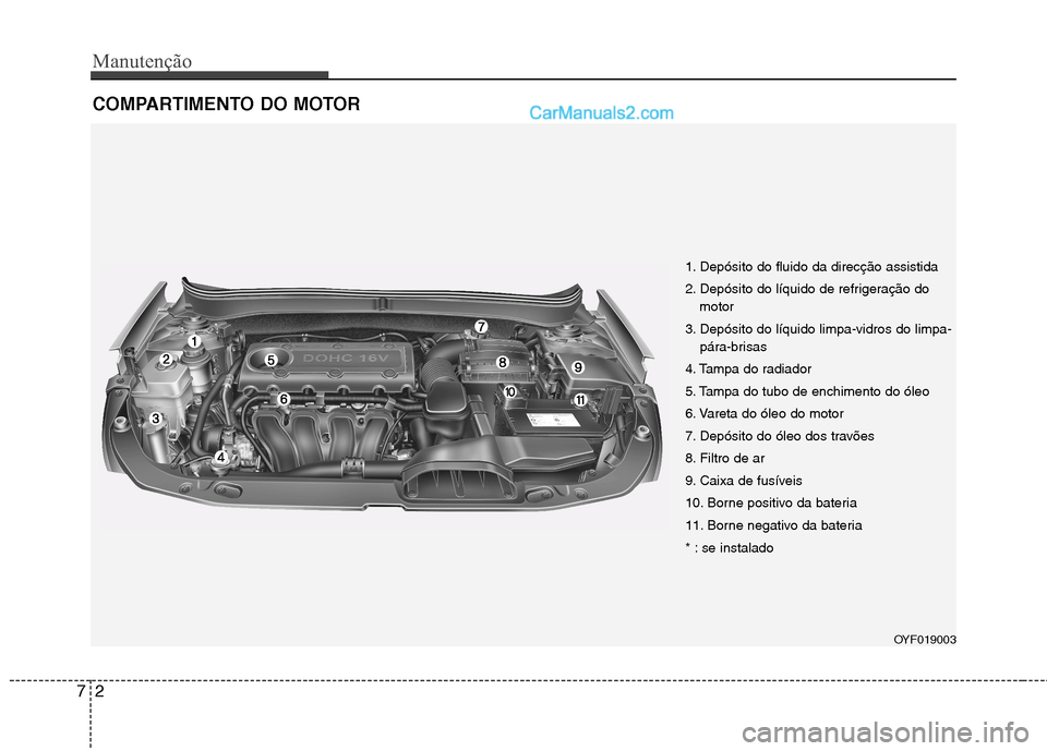 Hyundai Sonata Manutenção
2
7
COMPARTIMENTO DO MOTOR
1. Depósito do fluido da direcção assistida
2. Depósito do líquido de refrigeração do
motor
3. Depósito do líquido limpa-vidros do limpa- pára-brisas Hyundai Sonata Manutenção
2
7
COMPARTIMENTO DO MOTOR
1. Depósito do fluido da direcção assistida
2. Depósito do líquido de refrigeração do
motor
3. Depósito do líquido limpa-vidros do limpa- pára-brisas