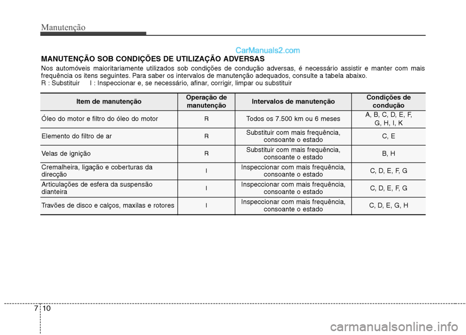 Hyundai Sonata Manutenção
10
7
MANUTENÇÃO SOB CONDIÇÕES DE UTILIZAÇÃO ADVERSAS
Nos automóveis maioritariamente utilizados sob condições de condução adversas, é necessário assistir e manter com mais
f Hyundai Sonata Manutenção
10
7
MANUTENÇÃO SOB CONDIÇÕES DE UTILIZAÇÃO ADVERSAS
Nos automóveis maioritariamente utilizados sob condições de condução adversas, é necessário assistir e manter com mais
f