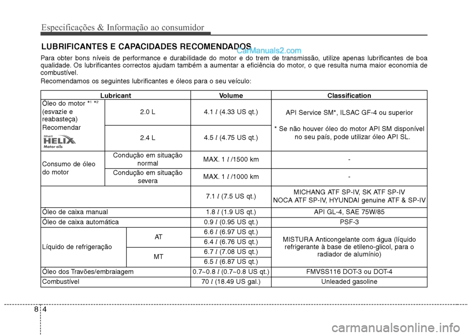 Hyundai Sonata 2011  Manual do proprietário (in Portuguese) Especificações & Informação ao consumidor
4
8
LUBRIFICANTES E CAPACIDADES RECOMENDADOS
Para obter bons níveis de performance e durabilidade do motor e do trem de transmissão, utilize apenas lubr