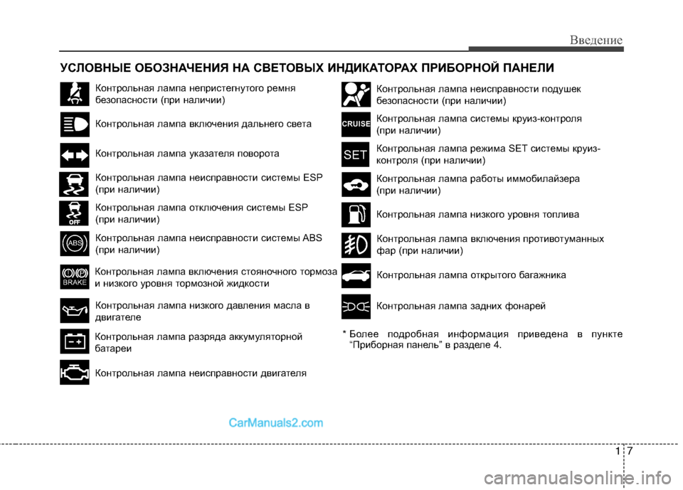 Hyundai Sonata 2011 Инструкция по эксплуатации (in Russian) 17
Введение
УСЛОВНЫЕ ОБОЗНАЧЕНИЯ НА СВЕТОВЫХ ИНДИКАТОРАХ ПРИБОРНОЙ ПАНЕЛИ
Контрольная лампа непристегнутог Hyundai Sonata 2011 Инструкция по эксплуатации (in Russian) 17
Введение
УСЛОВНЫЕ ОБОЗНАЧЕНИЯ НА СВЕТОВЫХ ИНДИКАТОРАХ ПРИБОРНОЙ ПАНЕЛИ
Контрольная лампа непристегнутог