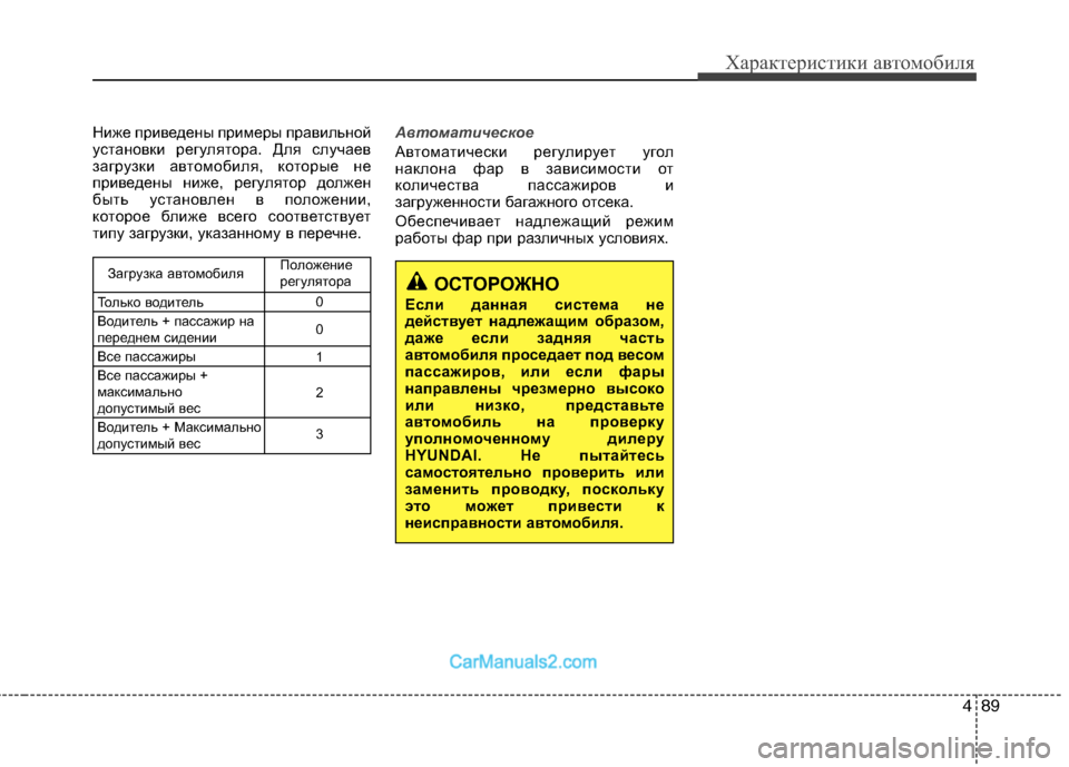 Hyundai Sonata 2011  Инструкция по эксплуатации (in Russian) 489
Характеристики автомобиля
Ниже приведены примеры правильной 
установки регулятора. Для случаев
загрузки 