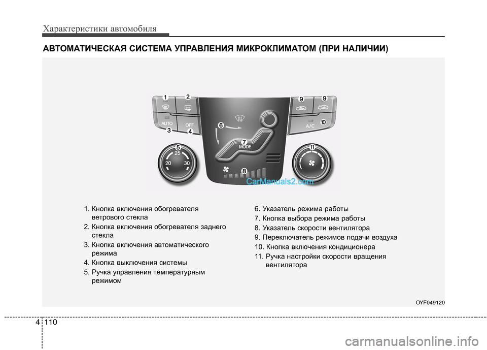 Hyundai Sonata 2011 Инструкция по эксплуатации (in Russian) Характеристики автомобиля
110
4
АВТОМАТИЧЕСКАЯ СИСТЕМА УПРАВЛЕНИЯ МИКРОКЛИМАТОМ (ПРИ НАЛИЧИИ)
1. Кнопка включе Hyundai Sonata 2011 Инструкция по эксплуатации (in Russian) Характеристики автомобиля
110
4
АВТОМАТИЧЕСКАЯ СИСТЕМА УПРАВЛЕНИЯ МИКРОКЛИМАТОМ (ПРИ НАЛИЧИИ)
1. Кнопка включе