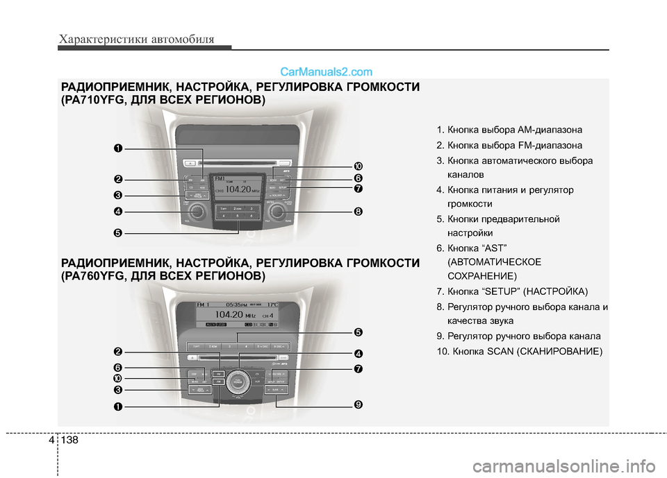 Hyundai Sonata 2011 Инструкция по эксплуатации (in Russian) Характеристики автомобиля
138
4
1. Кнопка выбора AM-диапазона
2. Кнопка выбора FM-диапазона
3. Кнопка автоматическ Hyundai Sonata 2011 Инструкция по эксплуатации (in Russian) Характеристики автомобиля
138
4
1. Кнопка выбора AM-диапазона
2. Кнопка выбора FM-диапазона
3. Кнопка автоматическ
