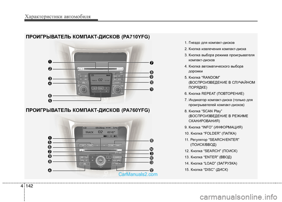 Hyundai Sonata 2011 Инструкция по эксплуатации (in Russian) Характеристики автомобиля
142
4
1. Гнездо для компакт-дисков
2. Кнопка извлечения компакт-диска
3. Кнопка выбора Hyundai Sonata 2011 Инструкция по эксплуатации (in Russian) Характеристики автомобиля
142
4
1. Гнездо для компакт-дисков
2. Кнопка извлечения компакт-диска
3. Кнопка выбора