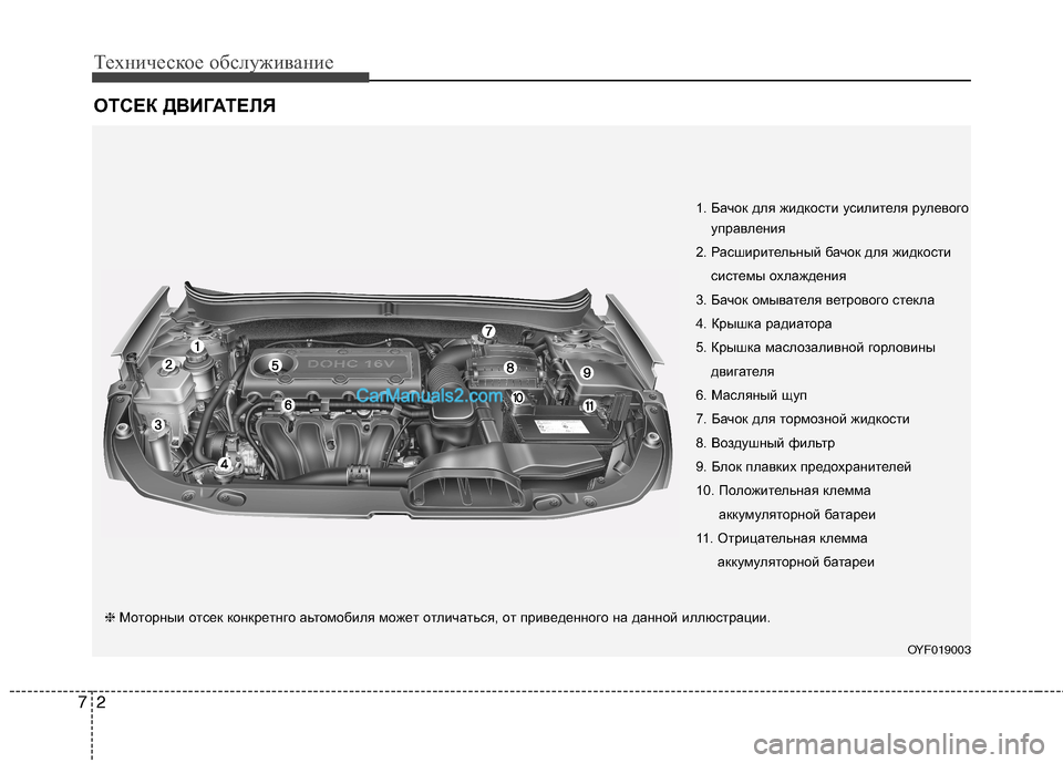 Hyundai Sonata Техническое обслуживание
2
7
ОТСЕК ДВИГАТЕЛЯ
1. Бачок для жидкости усилителя рулевого
управления
2. Расширител Hyundai Sonata Техническое обслуживание
2
7
ОТСЕК ДВИГАТЕЛЯ
1. Бачок для жидкости усилителя рулевого
управления
2. Расширител
