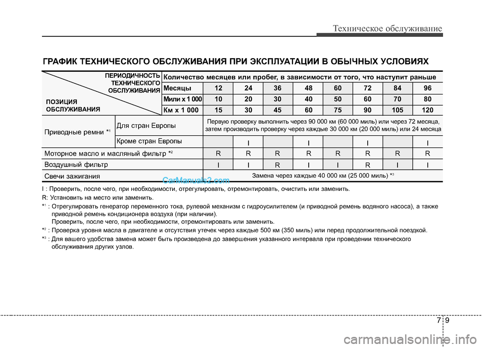 Hyundai Sonata 2011 Инструкция по эксплуатации (in Russian) 79
Техническое обслуживание
I : Проверить, после чего, при необходимости, отрегулировать, отремонтировать, очи Hyundai Sonata 2011 Инструкция по эксплуатации (in Russian) 79
Техническое обслуживание
I : Проверить, после чего, при необходимости, отрегулировать, отремонтировать, очи