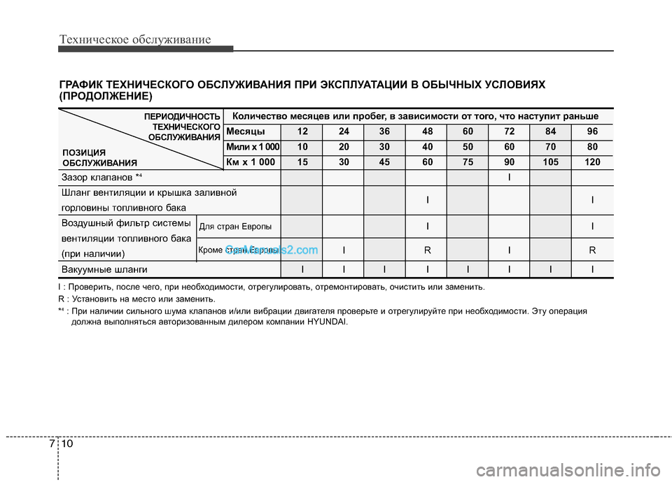 Hyundai Sonata 2011 Инструкция по эксплуатации (in Russian) Техническое обслуживание
10
7
I : Проверить, после чего, при необходимости, отрегулирова ть, отремонтировать, оч Hyundai Sonata 2011 Инструкция по эксплуатации (in Russian) Техническое обслуживание
10
7
I : Проверить, после чего, при необходимости, отрегулирова ть, отремонтировать, оч