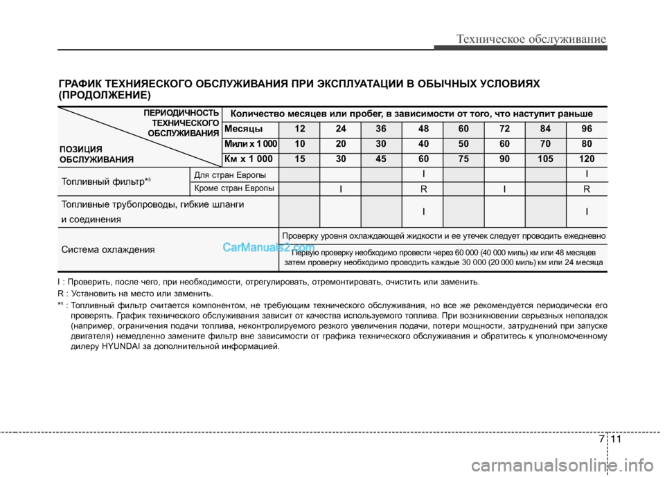 Hyundai Sonata 2011 Инструкция по эксплуатации (in Russian) 711
Техническое обслуживание
I : Проверить, после чего, при необходимости, отрегулировать, отремонтировать, очи Hyundai Sonata 2011 Инструкция по эксплуатации (in Russian) 711
Техническое обслуживание
I : Проверить, после чего, при необходимости, отрегулировать, отремонтировать, очи