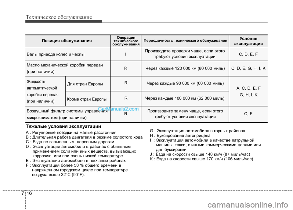 Hyundai Sonata 2011 Инструкция по эксплуатации (in Russian) Техническое обслуживание
16
7
Валы привода колес и чехлы I C, D, E, F
Масло механической коробки передач
(при налич Hyundai Sonata 2011 Инструкция по эксплуатации (in Russian) Техническое обслуживание
16
7
Валы привода колес и чехлы I C, D, E, F
Масло механической коробки передач
(при налич