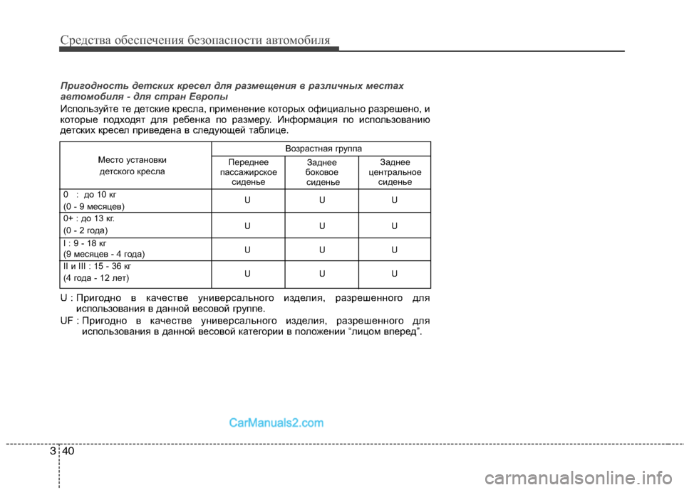 Hyundai Sonata 2011 Инструкция по эксплуатации (in Russian) Средства обеспечения безопасности автомобиля
40
3
Пригодность детских кресел для размещения в различных мес Hyundai Sonata 2011 Инструкция по эксплуатации (in Russian) Средства обеспечения безопасности автомобиля
40
3
Пригодность детских кресел для размещения в различных мес