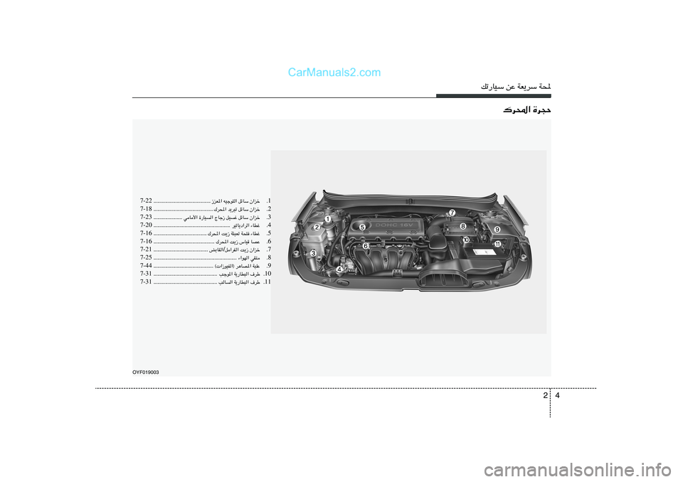 Hyundai Sonata 2011  دليل المالك 4 2
pð—UOÝ sŽ WF¹dÝ W;
„d;« …d−Š
OYF019003
1 Æ Ê«eš   qzUÝ   tOłu²«   “eF*« ÆÆÆÆÆÆÆÆÆÆÆÆÆÆÆÆÆÆÆÆÆÆÆÆÆÆÆÆÆÆÆÆÆÆÆÆÆÆÆÆÆÆÆÆ 7-22
2 �