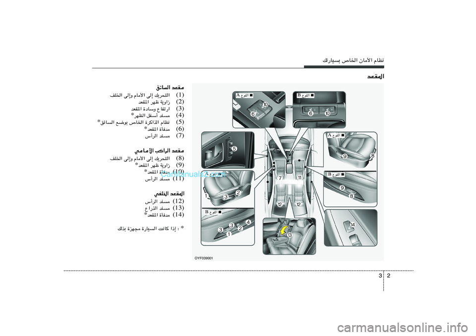 Hyundai Sonata 2 3
pð—UOÐ ’U)« ÊU_« ÂUE½
bFI*«
bFI   ozU«(1) p¹d×²«   v≈   ÂU_«   v≈Ë   nK)«
(2) W¹Ë«“   dNþ   bFI*«
(3) ŸUHð—«   …œUÝË   bFI*«
(4) bM   qHÝ√ 