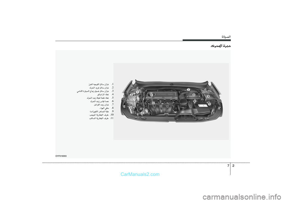 Hyundai Sonata 2 7
W½UOB«
„d;« …d−Š
OYF019003
1 Æ Ê«eš   qzUÝ   tOłu²«   “eF*«
2 Æ „d;« b¹d³ð qzUÝ Ê«eš
3 Æ wU_« …—UO« ÃUł“ qOž qzUÝ Ê«eš
4 Æ dOðU¹œ«d« 