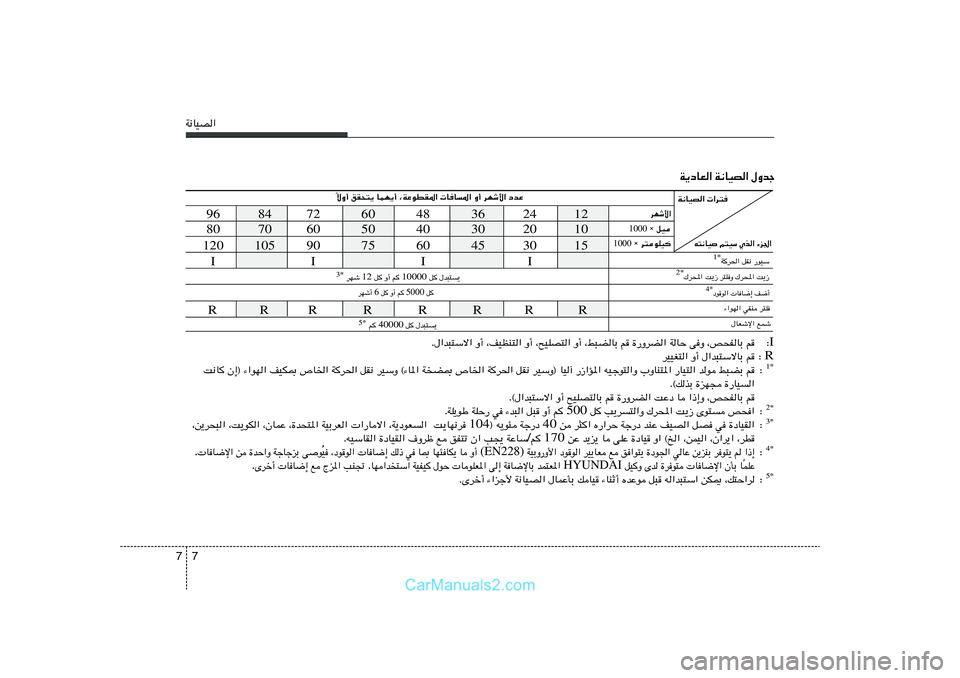 Hyundai Sonata 7 7W½UOB«
W¹œUF« W½UOB« ‰Ëbł
12 24 36 48 60 72 84 96
10 20 30 40 50 60 70 80
15 30 45 60 75 90 105 120
I I I I
t²½UO r²OÝ Íc« ¡e'«
ôË√ oI×²¹ ULN¹√ ¨WŽuDI*«  U