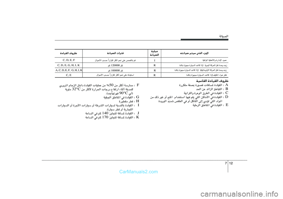 Hyundai Sonata 12 7
W½UOB«
t²½UO r²OÝ Íc« ¡e'« WOKLŽ
W½UOB« W½UOB«  «d²
…œUOI« ·Ëdþ
C, D, E, FWO«u« WODž_«Ë …—«œù« œuLŽ
«—«dJð d¦√ u×½ vKŽ h×HUÐ r
