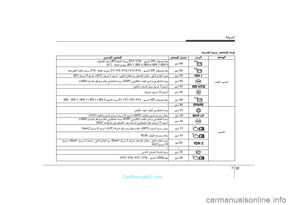 Hyundai Sonata 52 7
W½UOB«
ed«
dNB*« —UOF
wL;« ÊuJ*«nu«
W³KŽ    öO	uð  I/P   ≠ dNB*«® F23 / F28 ¨   …bŠË   rJ×²«  IPS  qšœ®   ≠ ©qOGA²«
IPS 1 /IPS 4 /IPS 6 /IPS 7 /IPS 9 ¨