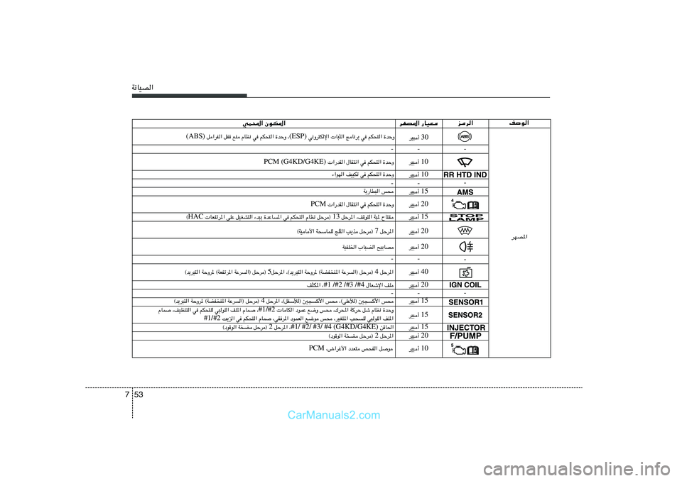 Hyundai Sonata 53 7W½UOB«
10 dO³√ 
ed«
dNB*« —UOF
wL;« ÊuJ*«nu«
30 dO³√ -
10 dO³√ 
-
15 dO³√ 
15 dO³√ 
-
20 dO³√ 
-
15 dO³√ 
15 dO³√ 
20 dO³√  -
…bŠË   rJ×²