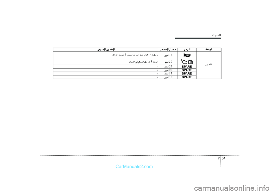 Hyundai Sonata 54 7
W½UOB«
ed«
dNB*« —UOF
wL;« ÊuJ*«nu«
15 dO³√ 
25 dO³√ 30 dO³√ 
dNB*«
20 dO³√ 
15 dO³√ 
10 dO³√  -
-
-
- qŠd*«  3  qŠd®   rJ×²«   w   ©„d;«qŠ