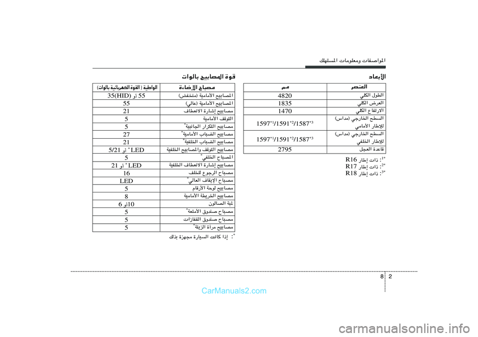 Hyundai Sonata 2011  دليل المالك 2 8
pKN²*«  UuKFË  UH«u*«
55  Ë√  35(HID)
55
21
5
5
27
21
LED
 *
 Ë√  5/21
5
LED
 *
 Ë√  21
16
LED
5
8
10  Ë√ 6
5
5
5…¡U{ù« ÕU³B          
«  u « Þ O W   ®   «  I