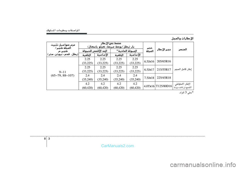 Hyundai Sonata 2011  دليل المالك 3 8pKN²*«  UuKFË  UH«u*«
q−F«Ë  «—UÞù«
dBMF« —UÞù« r−Š —UÞù« aH½ jG{
©‰UJÝUÐ uKO	 ¨WFÐd WuÐØqÞ—® —UÐ
WOU_«
WOHK)«WOU_«
WOHK)«W¹œUF«