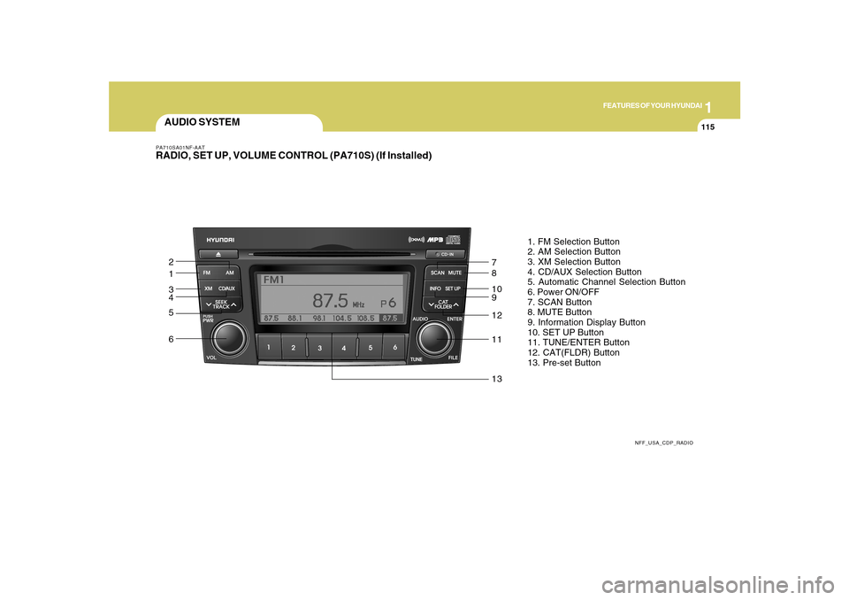 Hyundai Sonata 1
FEATURES OF YOUR HYUNDAI
115
AUDIO SYSTEMPA710SA01NF-AATRADIO, SET UP, VOLUME CONTROL (PA710S) (If Installed)
NFF_USA_CDP_RADIO
1. FM Selection Button
2. AM Selection Button
3. XM Selection Button
4 Hyundai Sonata 1
FEATURES OF YOUR HYUNDAI
115
AUDIO SYSTEMPA710SA01NF-AATRADIO, SET UP, VOLUME CONTROL (PA710S) (If Installed)
NFF_USA_CDP_RADIO
1. FM Selection Button
2. AM Selection Button
3. XM Selection Button
4