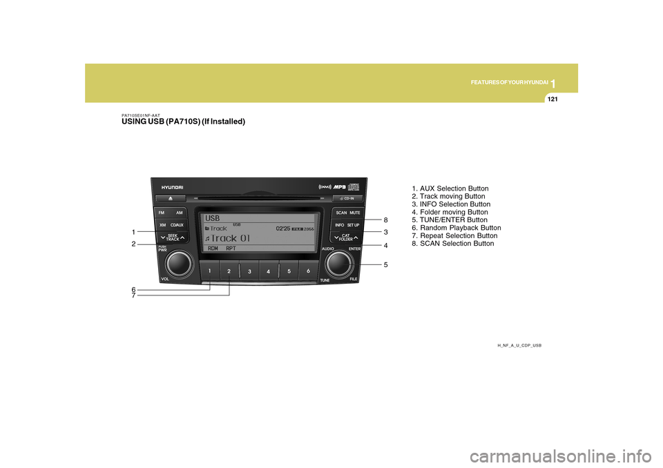 Hyundai Sonata 1
FEATURES OF YOUR HYUNDAI
121
PA710SE01NF-AATUSING USB (PA710S) (If Installed)
H_NF_A_U_CDP_USB
1. AUX Selection Button
2. Track moving Button
3. INFO Selection Button
4. Folder moving Button
5. TUNE Hyundai Sonata 1
FEATURES OF YOUR HYUNDAI
121
PA710SE01NF-AATUSING USB (PA710S) (If Installed)
H_NF_A_U_CDP_USB
1. AUX Selection Button
2. Track moving Button
3. INFO Selection Button
4. Folder moving Button
5. TUNE