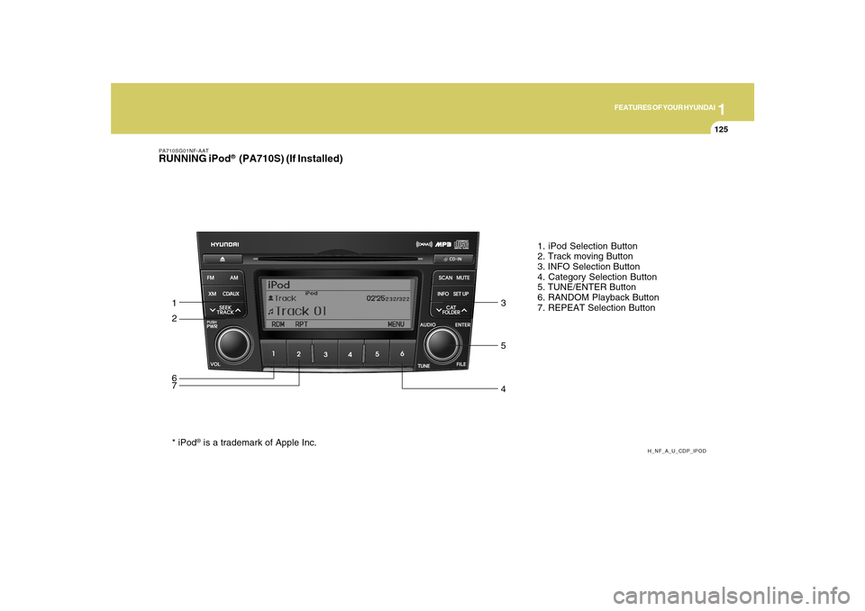 Hyundai Sonata 1
FEATURES OF YOUR HYUNDAI
125
PA710SG01NF-AATRUNNING iPod
® (PA710S) (If Installed)
H_NF_A_U_CDP_IPOD
1. iPod Selection Button
2. Track moving Button
3. INFO Selection Button
4. Category Selection Hyundai Sonata 1
FEATURES OF YOUR HYUNDAI
125
PA710SG01NF-AATRUNNING iPod
® (PA710S) (If Installed)
H_NF_A_U_CDP_IPOD
1. iPod Selection Button
2. Track moving Button
3. INFO Selection Button
4. Category Selection
