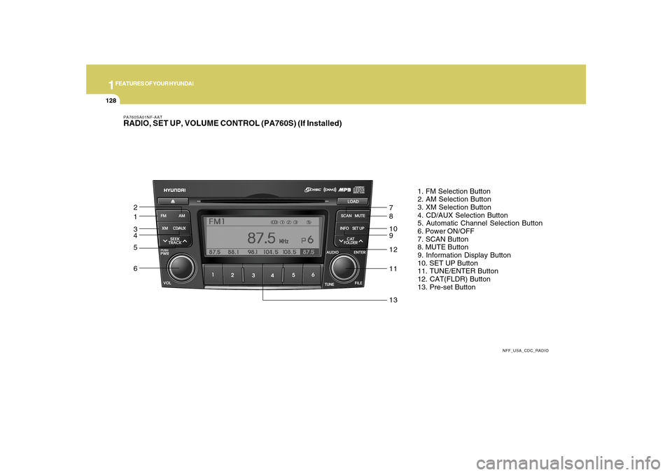 Hyundai Sonata 1FEATURES OF YOUR HYUNDAI
128
PA760SA01NF-AATRADIO, SET UP, VOLUME CONTROL (PA760S) (If Installed)
NFF_USA_CDC_RADIO
1. FM Selection Button
2. AM Selection Button
3. XM Selection Button
4. CD/AUX Sele Hyundai Sonata 1FEATURES OF YOUR HYUNDAI
128
PA760SA01NF-AATRADIO, SET UP, VOLUME CONTROL (PA760S) (If Installed)
NFF_USA_CDC_RADIO
1. FM Selection Button
2. AM Selection Button
3. XM Selection Button
4. CD/AUX Sele