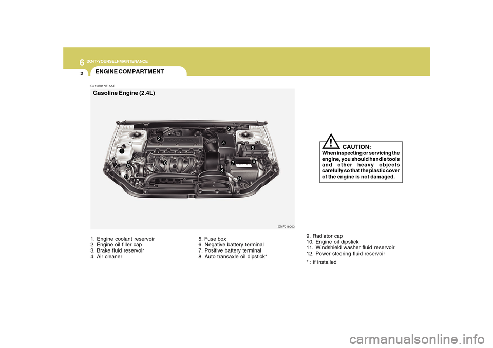 Hyundai Sonata 6
DO-IT-YOURSELF MAINTENANCE
2
G010B01NF-AATENGINE COMPARTMENT
ONF018003
   CAUTION:
When inspecting or servicing the
engine, you should handle tools
and other heavy objects
carefully so that the plas