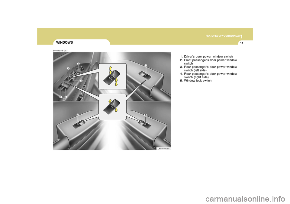Hyundai Sonata 1
FEATURES OF YOUR HYUNDAI
11
WINDOWS
1. Drivers door power window switch
2. Front passengers door power window
switch
3. Rear passengers door power window
switch (left side)
4. Rear passengers do