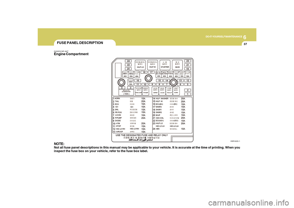 Hyundai Sonata 6
DO-IT-YOURSELF MAINTENANCE
37
FUSE PANEL DESCRIPTIONG200C01NF-AATEngine Compartment
NOTE:Not all fuse panel descriptions in this manual may be applicable to your vehicle. It is accurate at the time Hyundai Sonata 6
DO-IT-YOURSELF MAINTENANCE
37
FUSE PANEL DESCRIPTIONG200C01NF-AATEngine Compartment
NOTE:Not all fuse panel descriptions in this manual may be applicable to your vehicle. It is accurate at the time