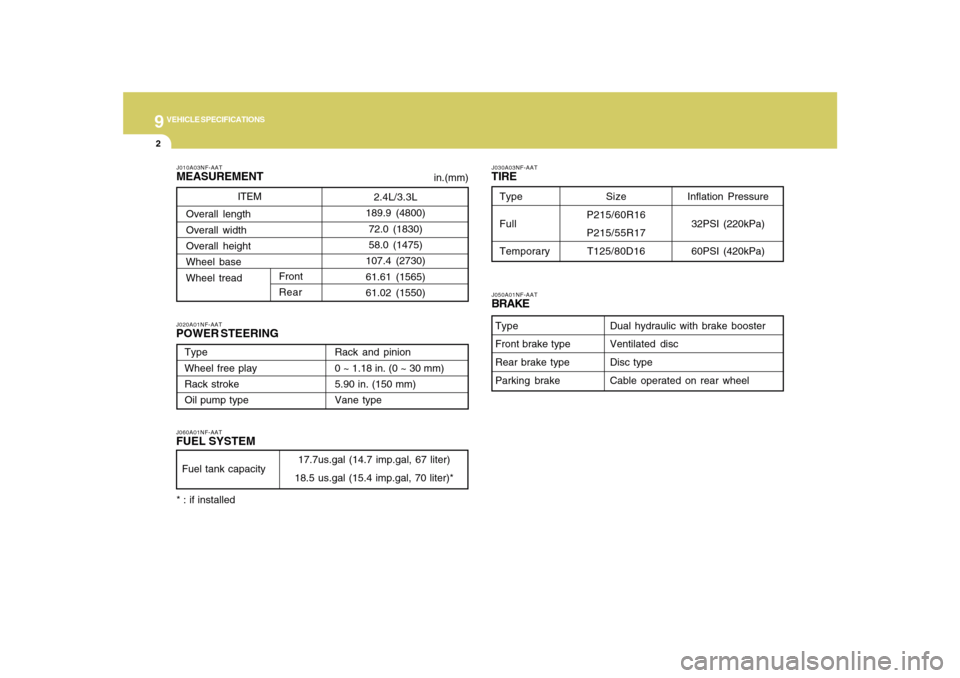 Hyundai Sonata 9
VEHICLE SPECIFICATIONS2
J010A03NF-AATMEASUREMENTJ060A01NF-AATFUEL SYSTEMJ020A01NF-AATPOWER STEERING
J030A03NF-AATTIRE
 in.(mm)
Fuel tank capacity
17.7us.gal (14.7 imp.gal, 67 liter)
18.5 us.gal (15.