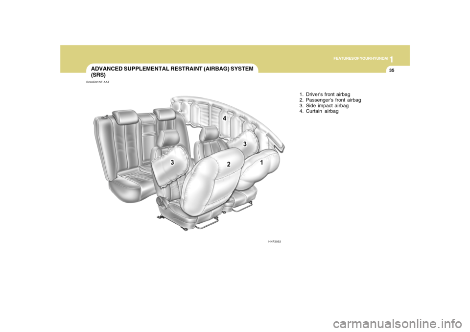 Hyundai Sonata 1
FEATURES OF YOUR HYUNDAI
35
B240D01NF-AATADVANCED SUPPLEMENTAL RESTRAINT (AIRBAG) SYSTEM
(SRS)
1. Drivers front airbag
2. Passengers front airbag
3. Side impact airbag
4. Curtain airbag
HNF2052   