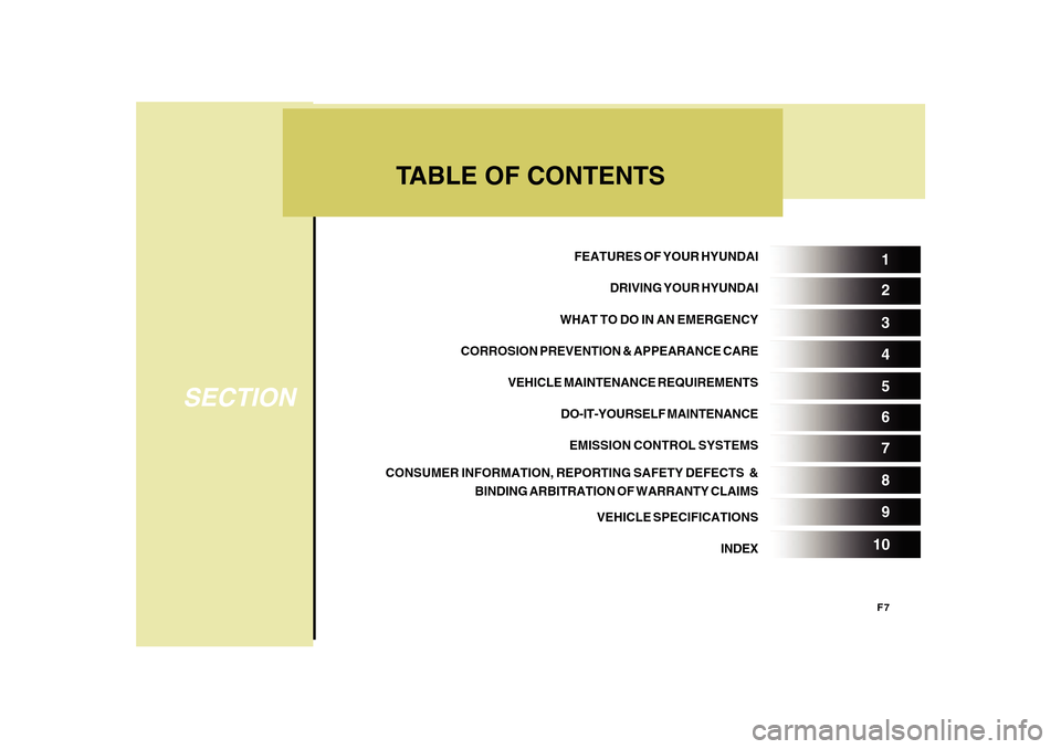 Hyundai Sonata 2010  Owners Manual F7
TABLE OF CONTENTS
SECTION
5 1
2
3
4
6
7
8
9
10
FEATURES OF YOUR HYUNDAI
DRIVING YOUR HYUNDAI
WHAT TO DO IN AN EMERGENCY
CORROSION PREVENTION & APPEARANCE CARE
VEHICLE MAINTENANCE REQUIREMENTS
DO-IT