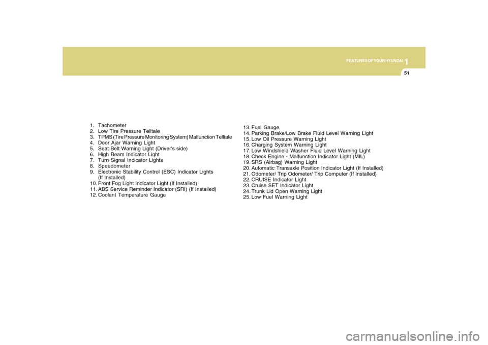 Hyundai Sonata 1
FEATURES OF YOUR HYUNDAI
51
1. Tachometer
2. Low Tire Pressure Telltale
3. TPMS (Tire Pressure Monitoring System) Malfunction Telltale
4. Door Ajar Warning Light
5. Seat Belt Warning Light (Drivers