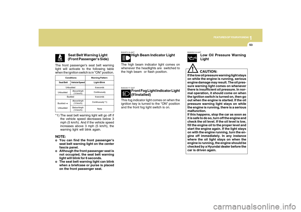 Hyundai Sonata 2010  Owners Manual 1
FEATURES OF YOUR HYUNDAI
53
The front passengers seat belt warning
light will activate to the following table
when the ignition switch is in "ON" position.
Seat Belt Warning Light
(Front Passenger