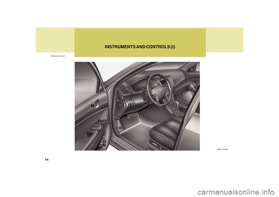Hyundai Sonata F8
INSTRUMENTS AND CONTROLS (I)
B250A01NF-AAT
ONF018001N Hyundai Sonata F8
INSTRUMENTS AND CONTROLS (I)
B250A01NF-AAT
ONF018001N