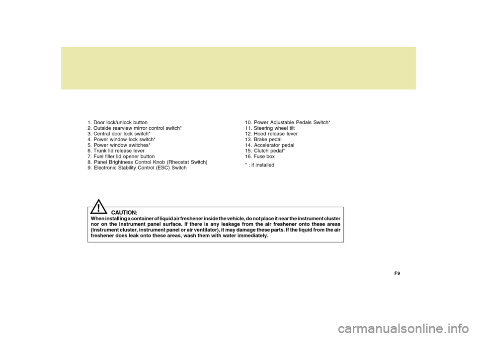 Hyundai Sonata 2010  Owners Manual F9
1. Door lock/unlock button
2. Outside rearview mirror control switch*
3. Central door lock switch*
4. Power window lock switch*
5. Power window switches*
6. Trunk lid release lever
7. Fuel filler l