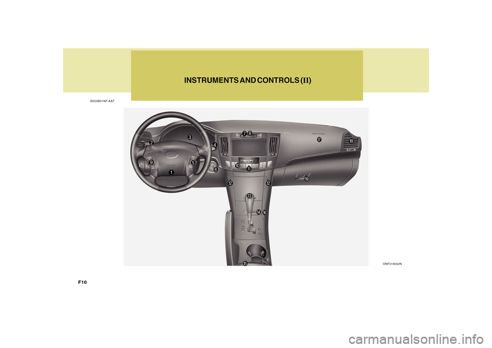 Hyundai Sonata F10
INSTRUMENTS AND CONTROLS (II)
B250B01NF-AAT
ONF018002N   