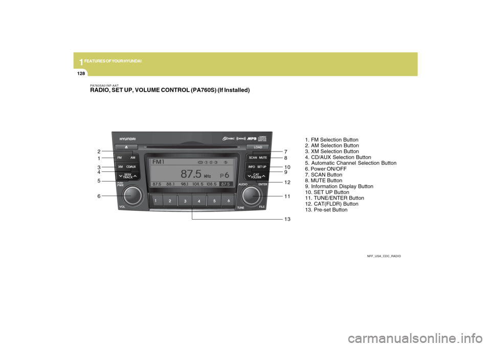 Hyundai Sonata 1FEATURES OF YOUR HYUNDAI
128
PA760SA01NF-AATRADIO, SET UP, VOLUME CONTROL (PA760S) (If Installed)
NFF_USA_CDC_RADIO
1. FM Selection Button
2. AM Selection Button
3. XM Selection Button
4. CD/AUX Sele Hyundai Sonata 1FEATURES OF YOUR HYUNDAI
128
PA760SA01NF-AATRADIO, SET UP, VOLUME CONTROL (PA760S) (If Installed)
NFF_USA_CDC_RADIO
1. FM Selection Button
2. AM Selection Button
3. XM Selection Button
4. CD/AUX Sele