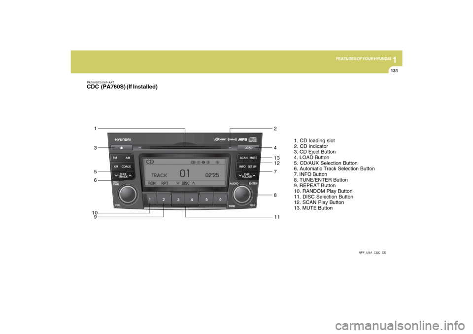 Hyundai Sonata 1
FEATURES OF YOUR HYUNDAI
131
PA760SC01NF-AATCDC (PA760S) (If Installed)
NFF_USA_CDC_CD
1. CD loading slot
2. CD indicator
3. CD Eject Button
4. LOAD Button
5. CD/AUX Selection Button
6. Automatic T Hyundai Sonata 1
FEATURES OF YOUR HYUNDAI
131
PA760SC01NF-AATCDC (PA760S) (If Installed)
NFF_USA_CDC_CD
1. CD loading slot
2. CD indicator
3. CD Eject Button
4. LOAD Button
5. CD/AUX Selection Button
6. Automatic T