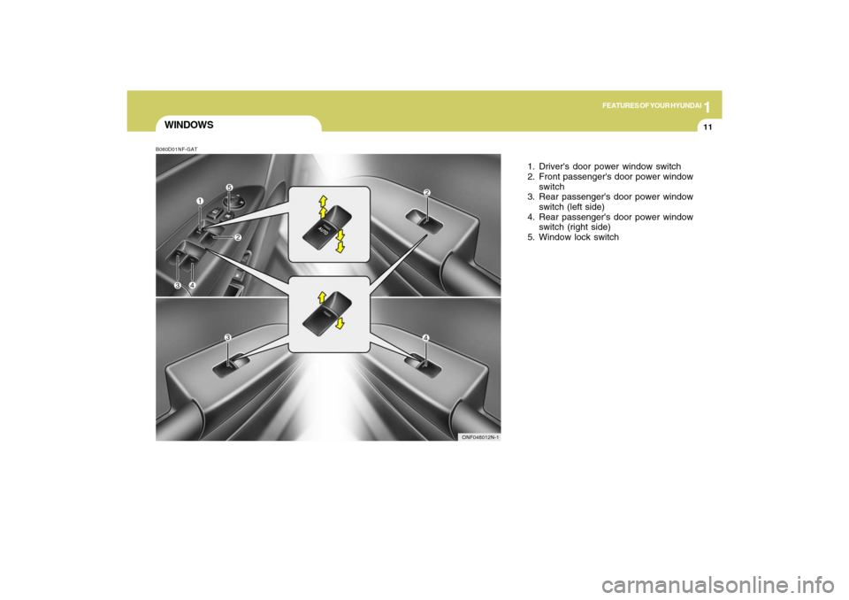 Hyundai Sonata 2009 Owners Guide 1
FEATURES OF YOUR HYUNDAI
11
WINDOWS
1. Drivers door power window switch
2. Front passengers door power window
switch
3. Rear passengers door power window
switch (left side)
4. Rear passengers do